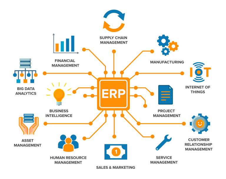 ERP System Overview
